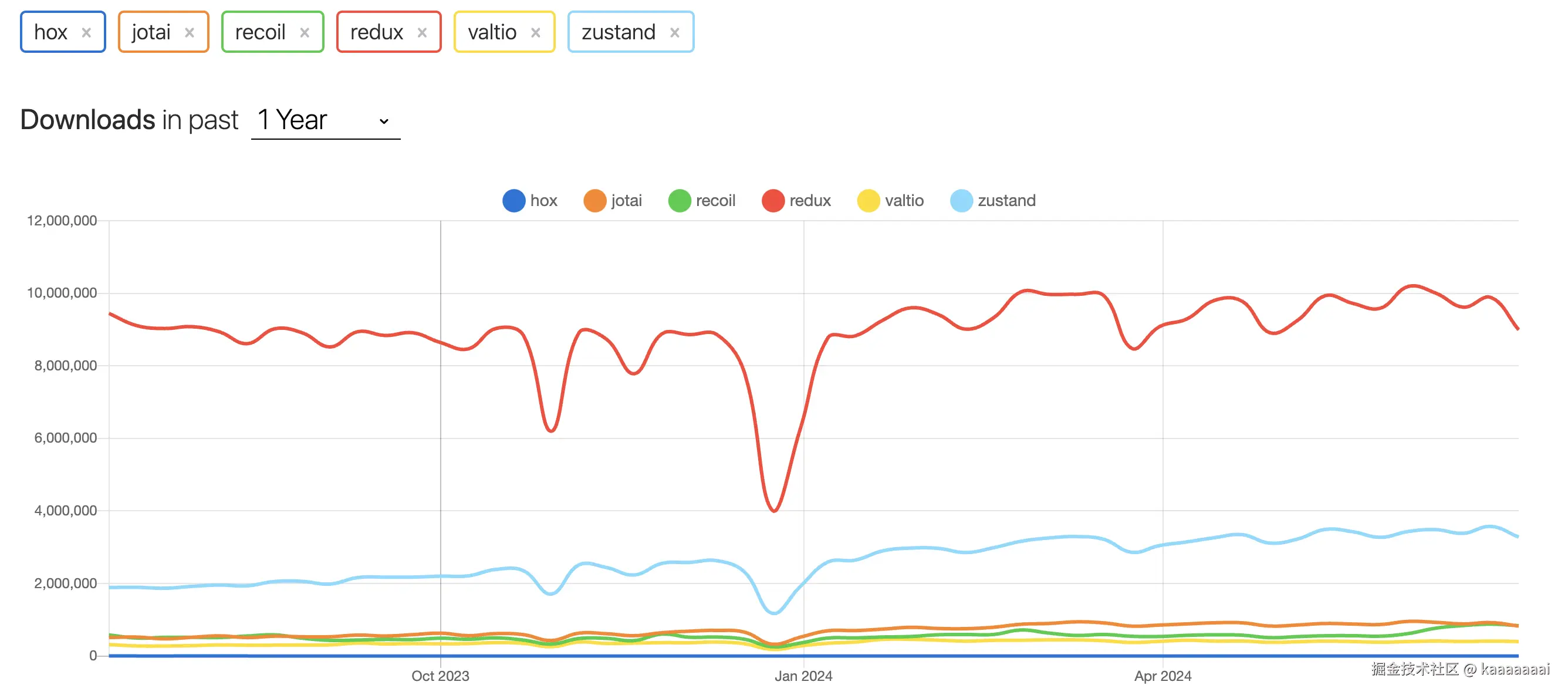 :Users:chenkai:Library:Application Support:typora-user-images:image-20240712172143804.png