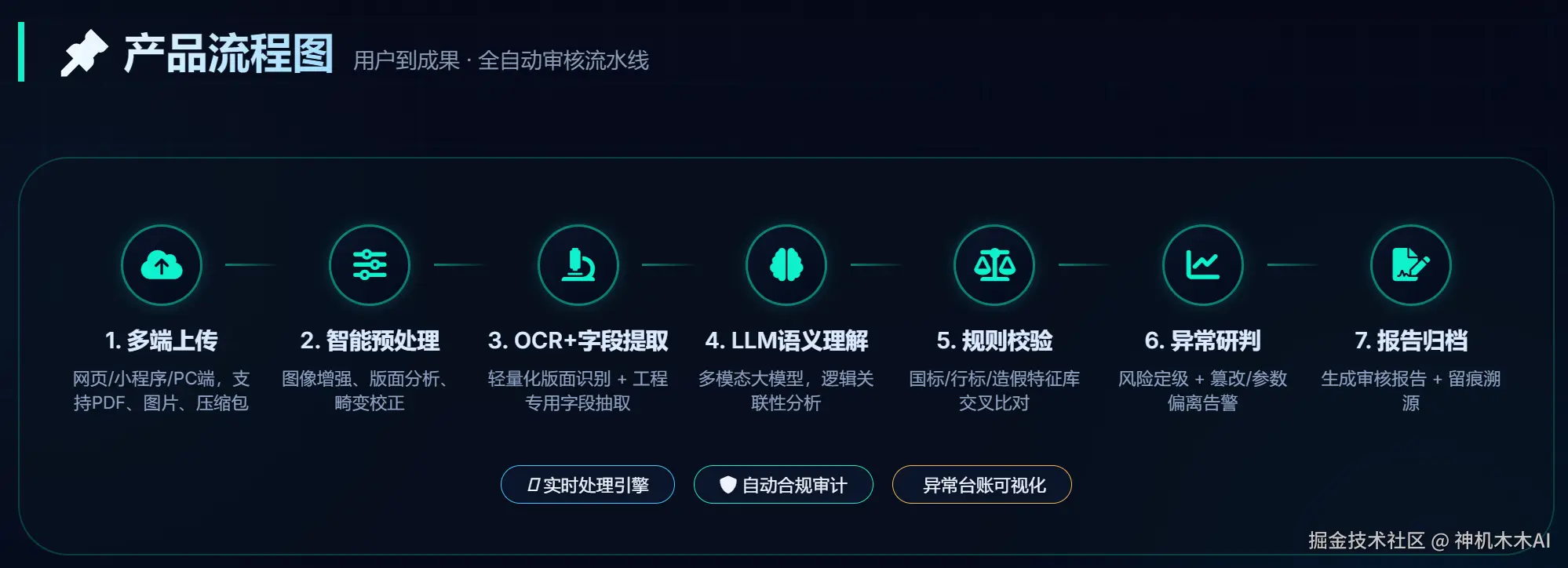 产品流程图.png