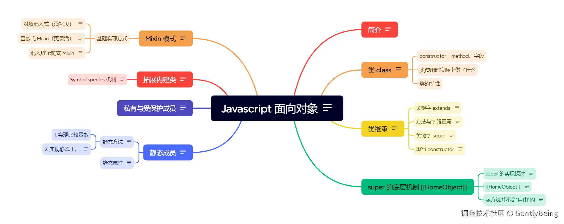Javascript 面向对象.png