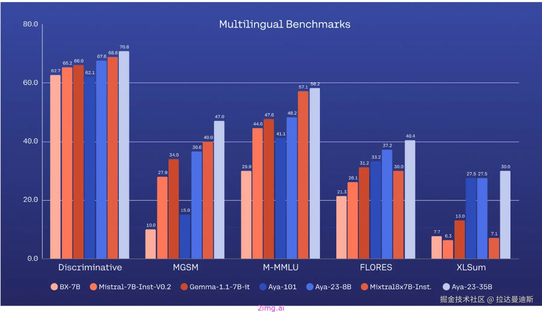 辣妈之野望 9 -- Ollama各大模型全方位对比3