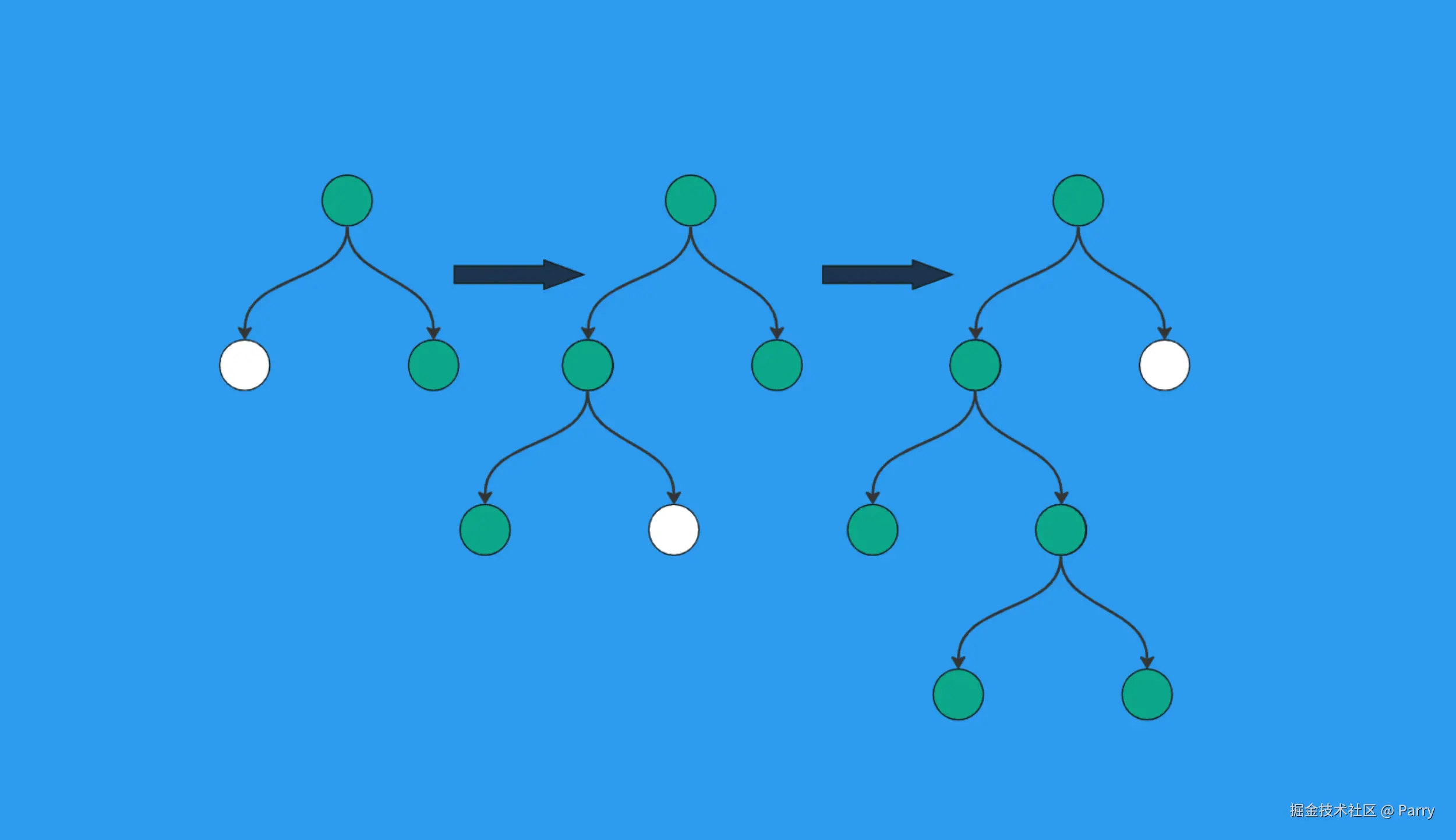 gugudata api