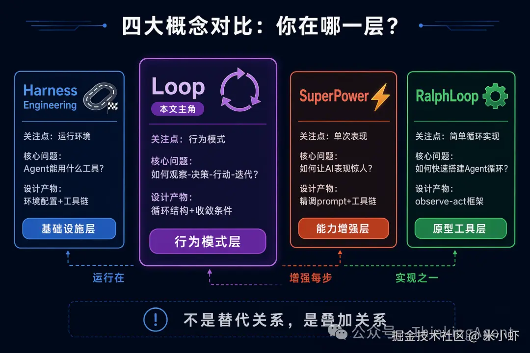 loop-engineering-concept.png