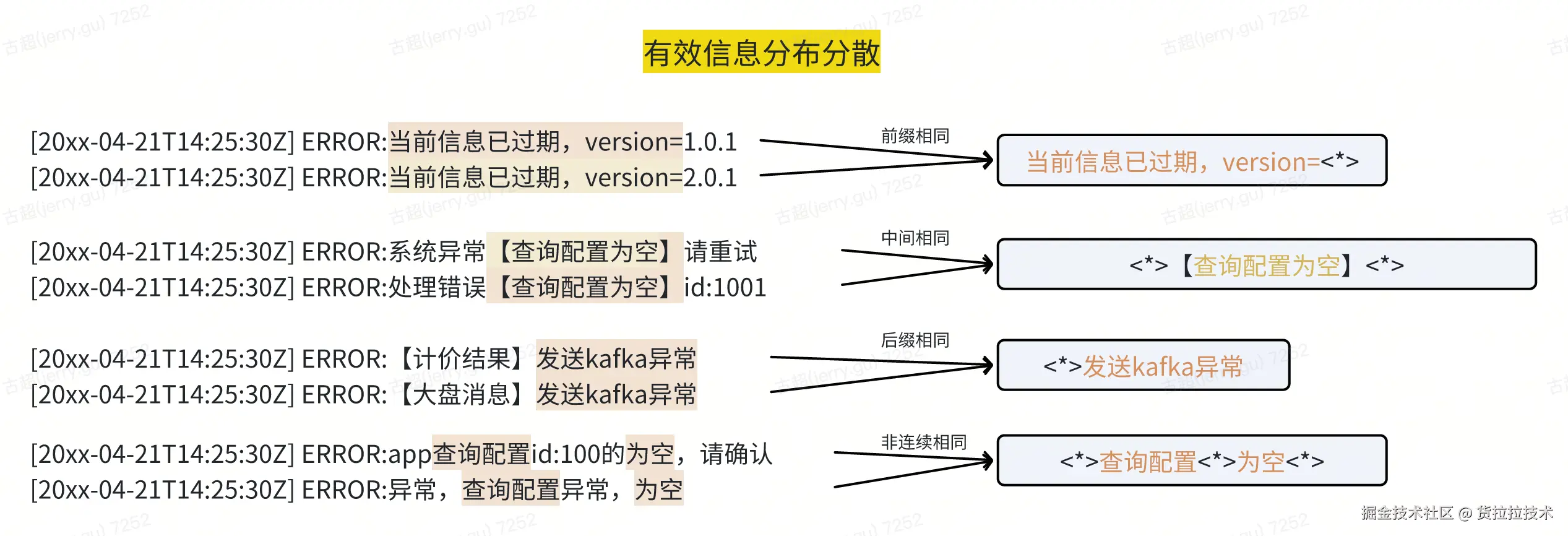 日志聚类2-2.png