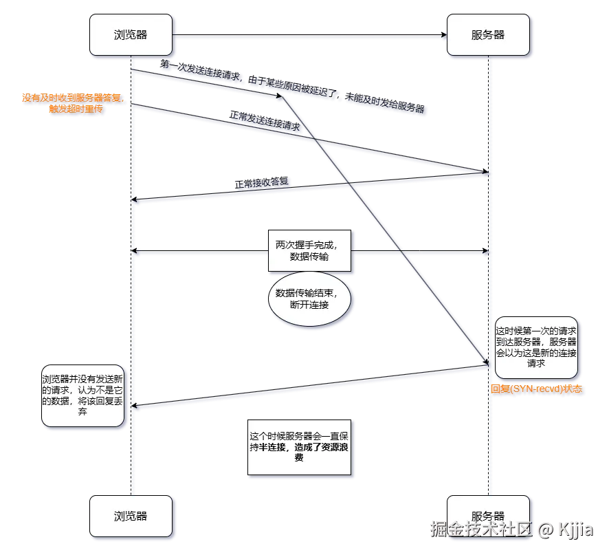 为什么不能两握手.drawio.png