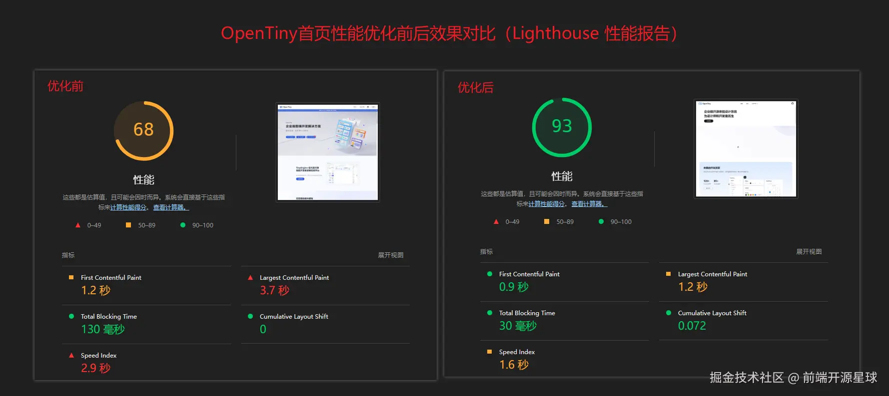 OpenTiny首页性能优化对比.PNG