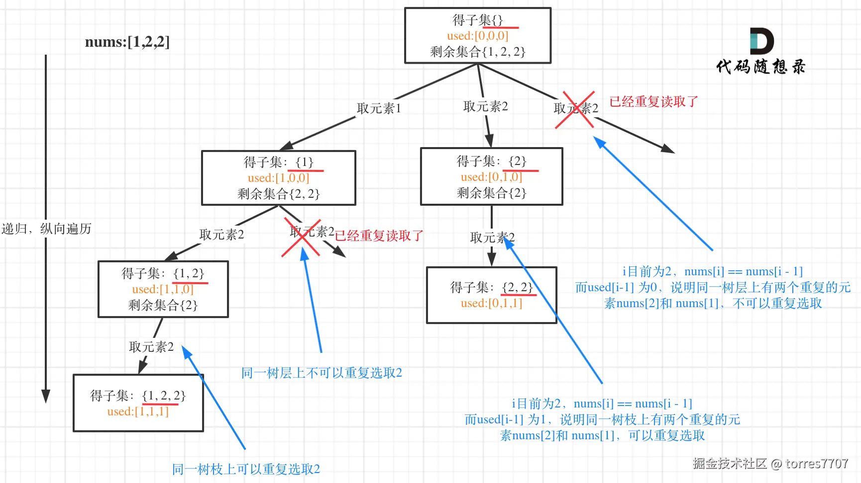 90.子集II