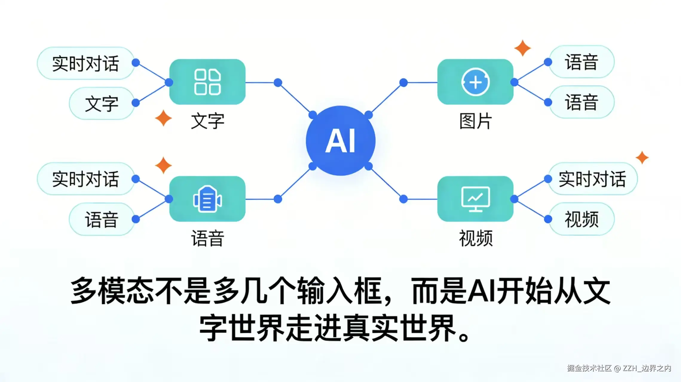 多模态.jpg