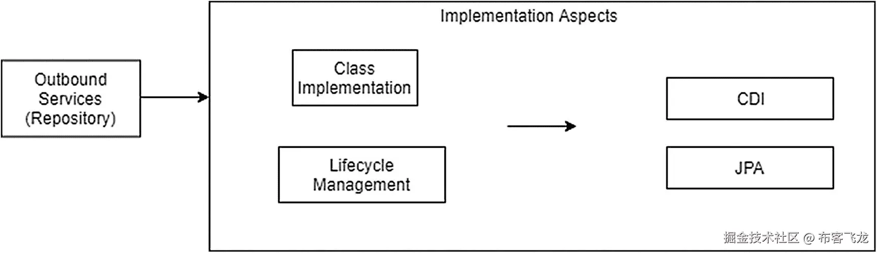 img/473795_1_En_3_Fig21_HTML.jpg