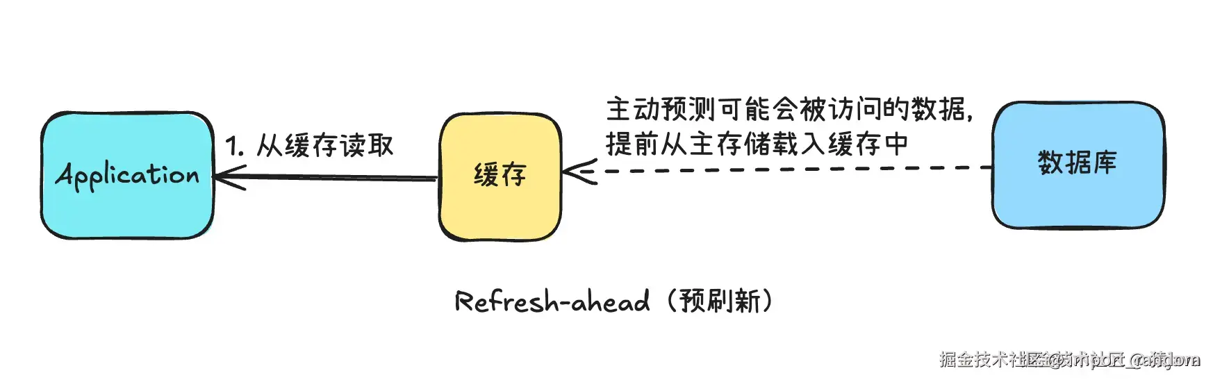 cache-strategy-6.png
