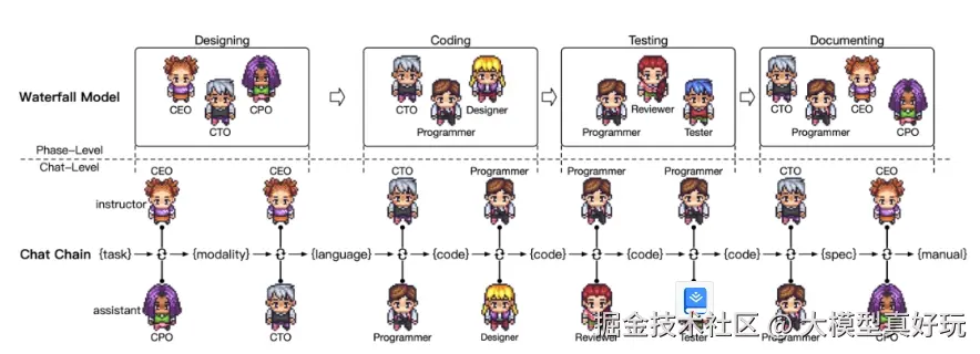 chatdev.png
