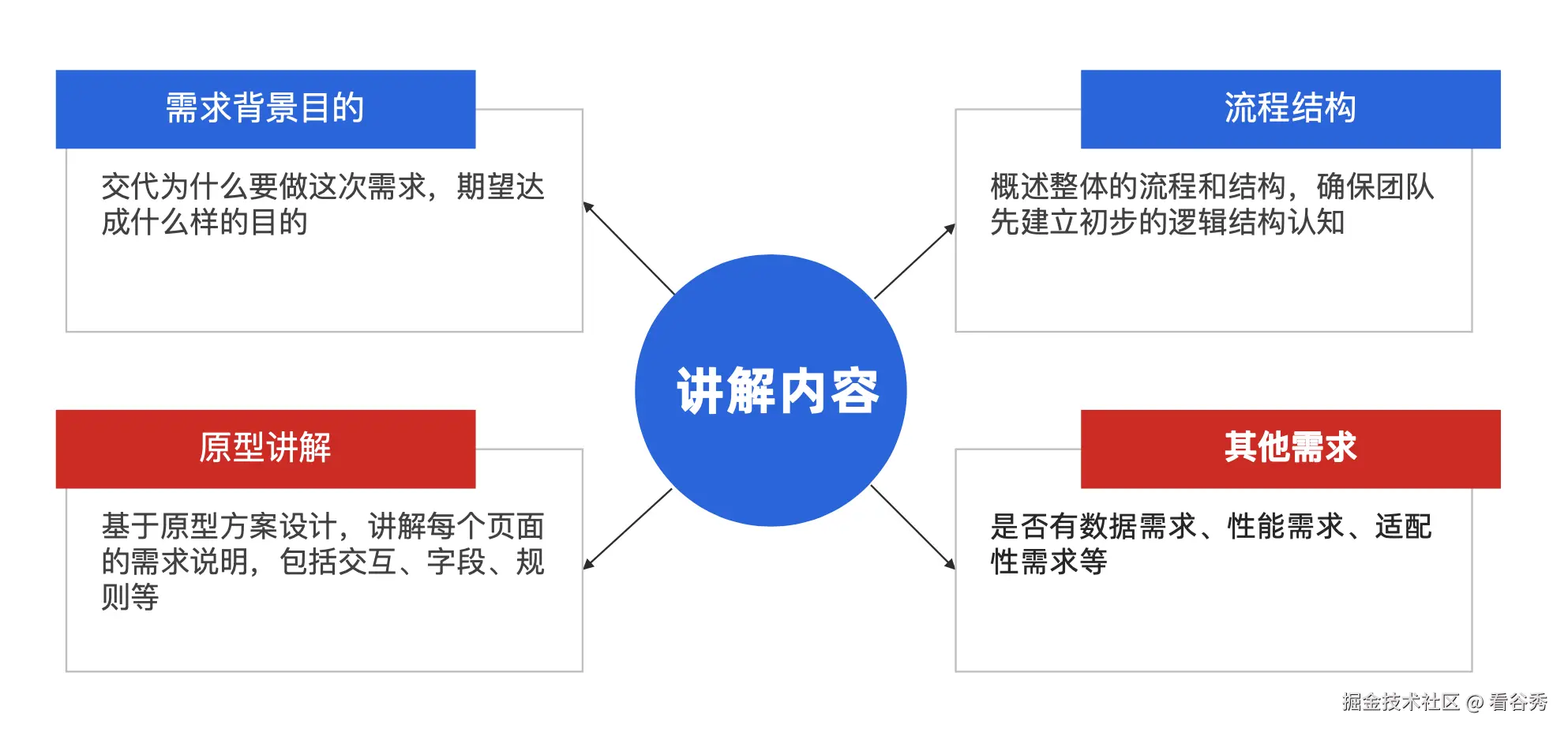 截屏2024-11-22 18.19.02.png