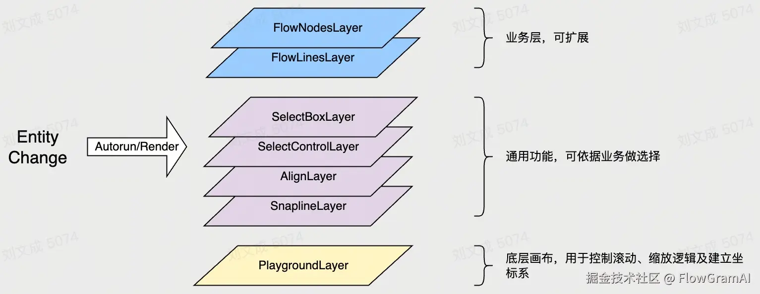 layer 分层.jpg