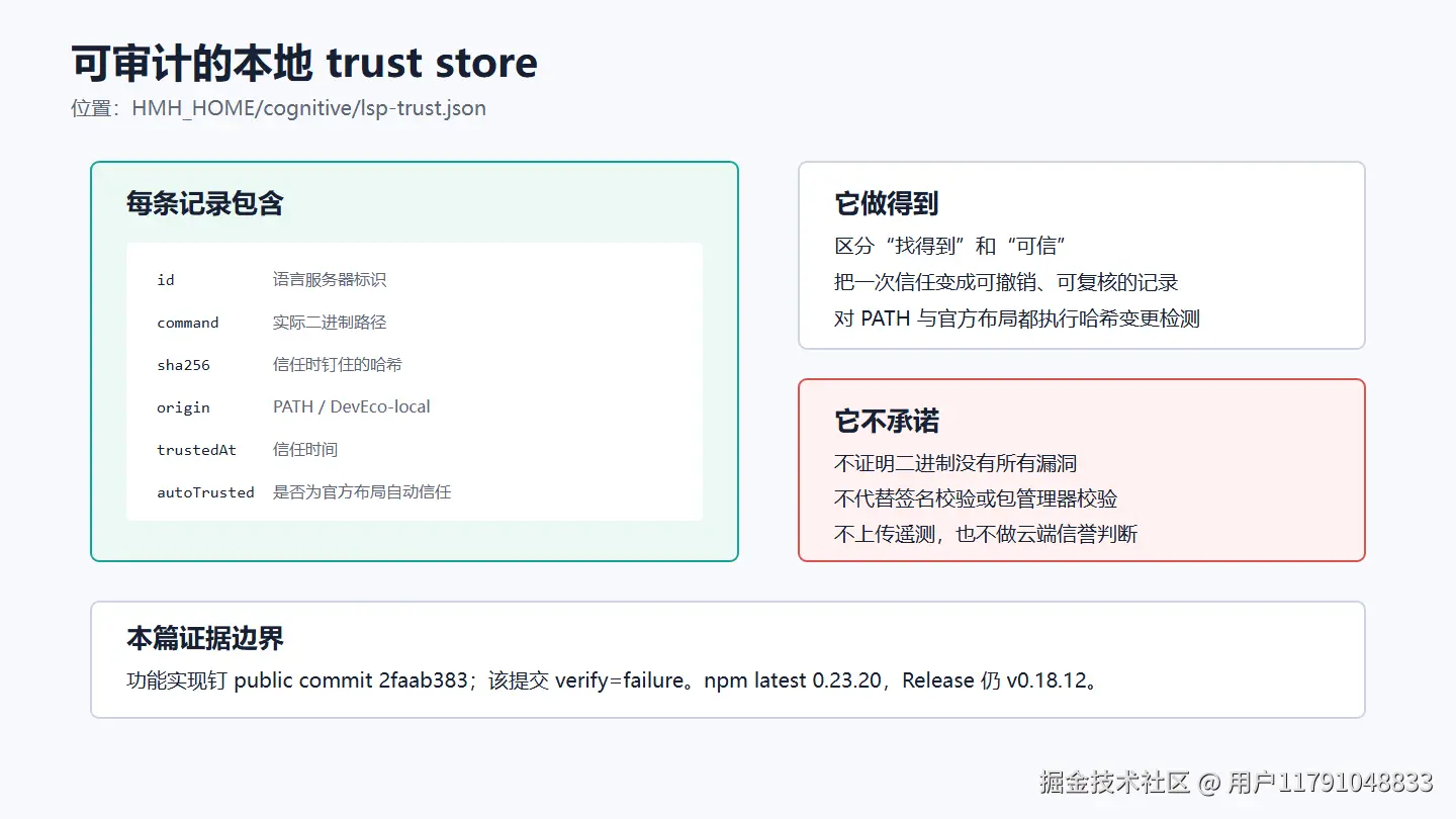 审计与边界