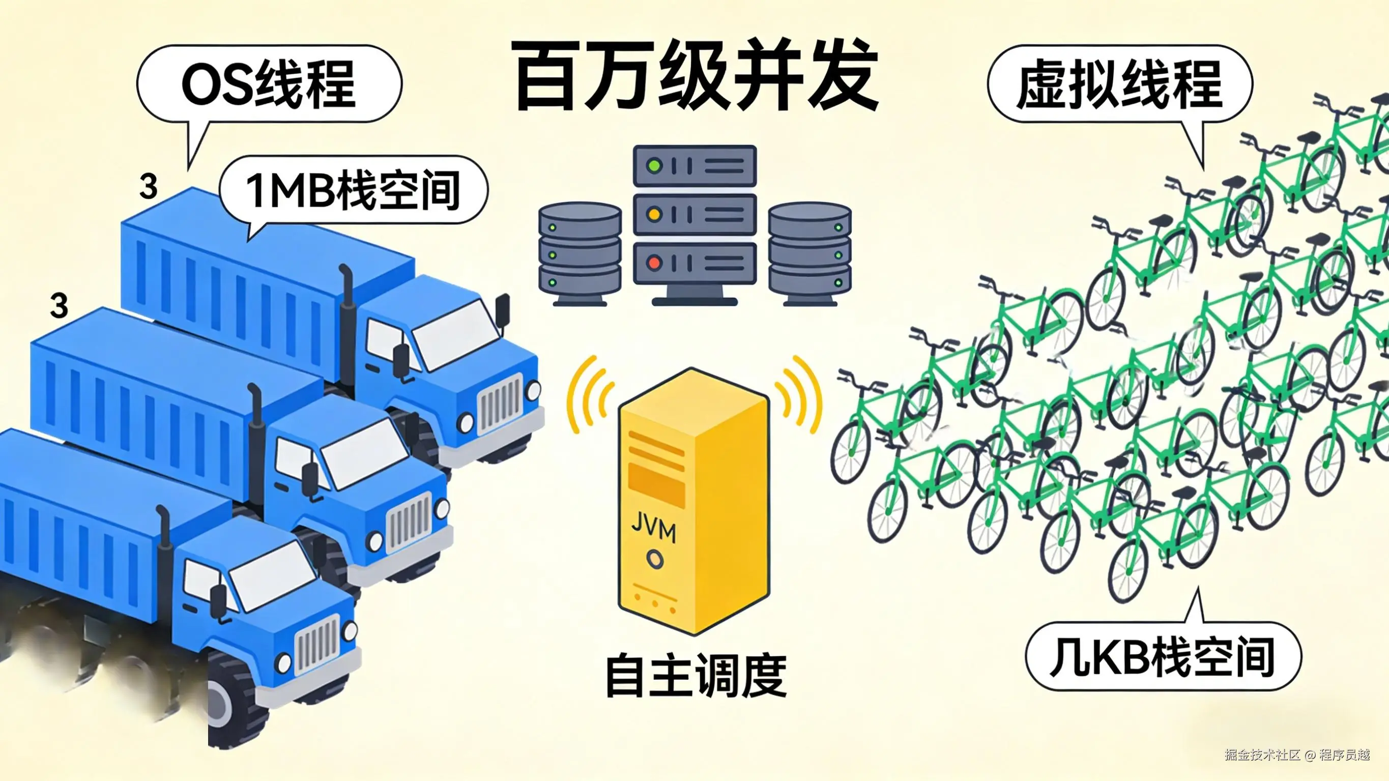Java 并发编程进化史 (3)(1).jpg