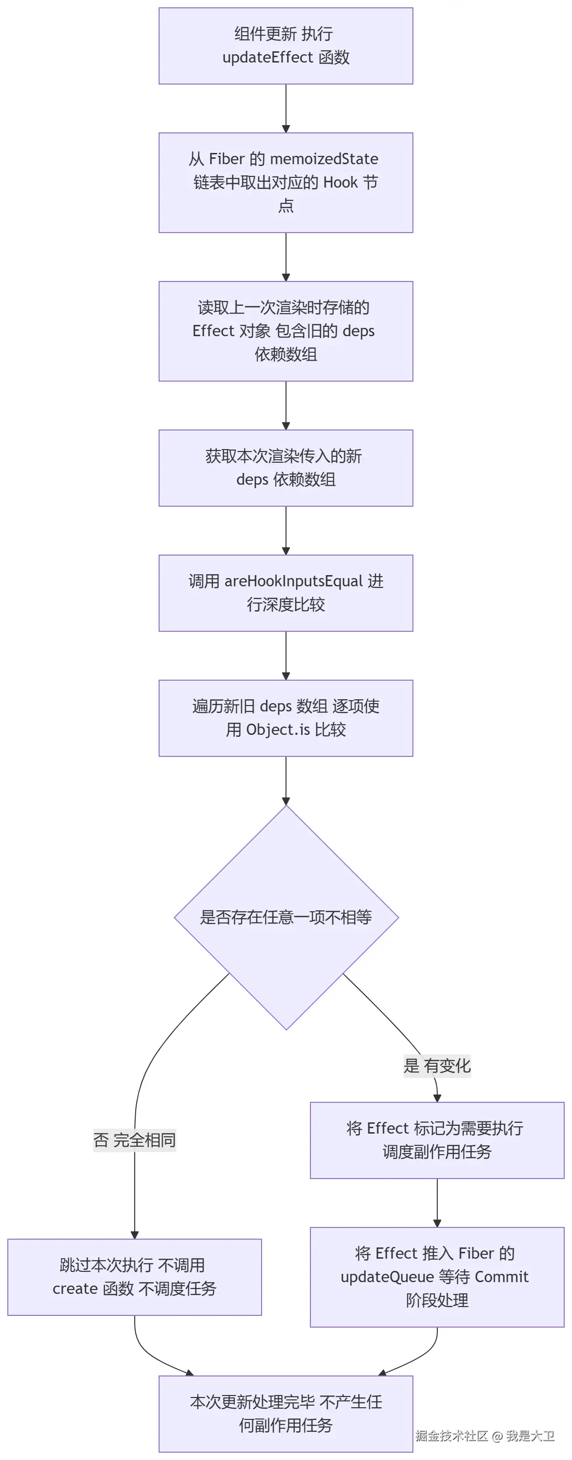 mermaid-diagram-2026-07-20-102924.png