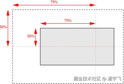 background-position: 75% 50%