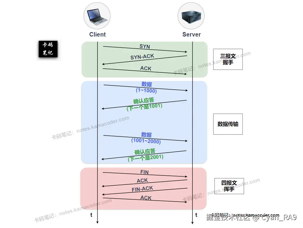 TCP_ack_mechanism.jpg