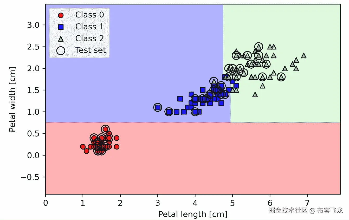 自动生成描述的散点图
