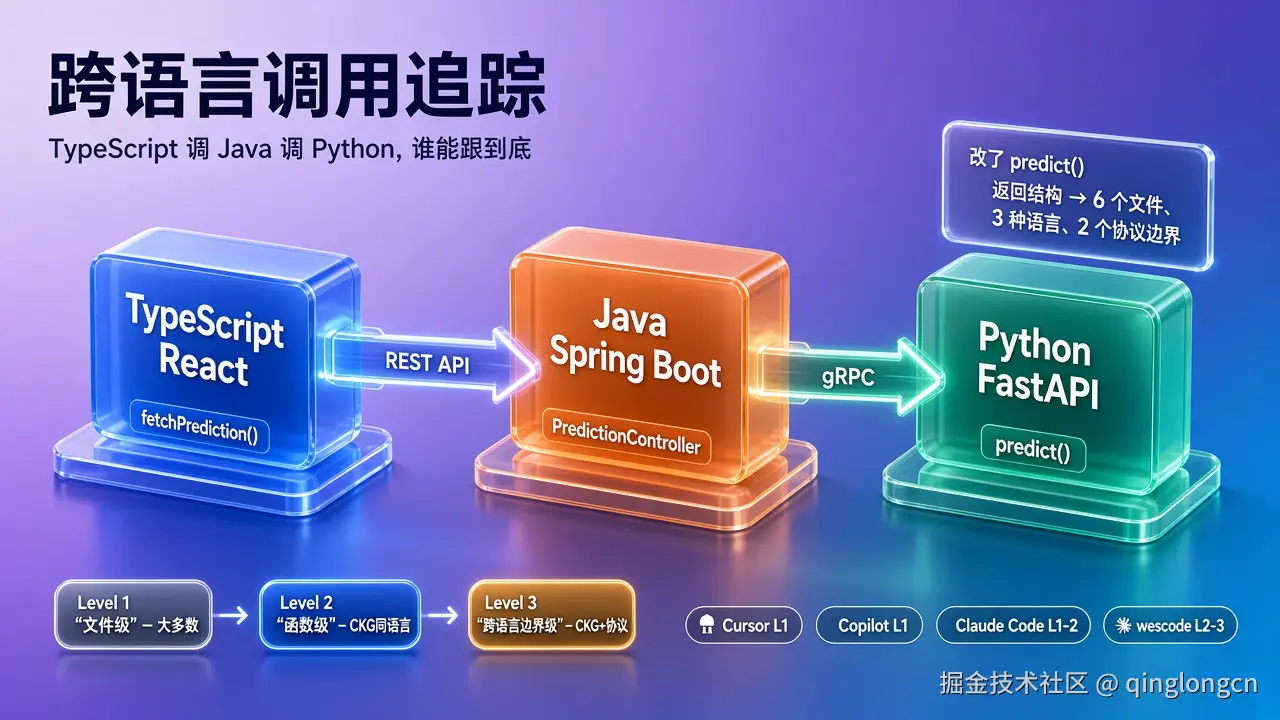 跨语言调用追踪：TypeScript 调 Java 调 Go，谁能跟到底