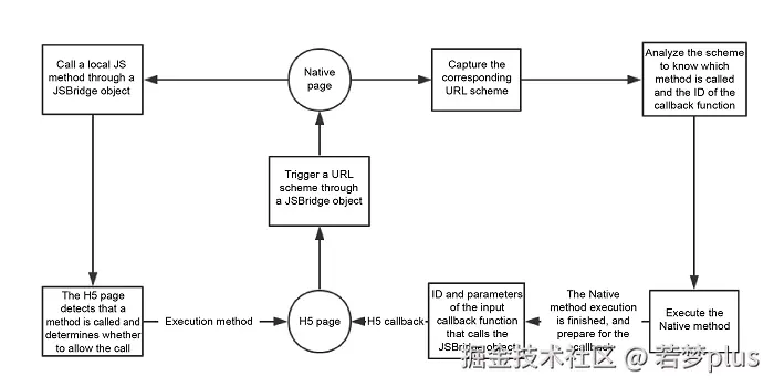 JSBridge架构概览