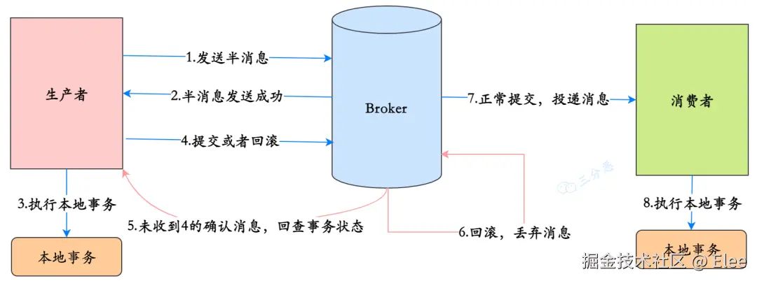 https://p0-xtjj-private.juejin.cn/tos-cn-i-73owjymdk6/3a858ecad46340b488664f6899ed24d7~tplv-73owjymdk6-jj-mark-v1:0:0:0:0:5o6Y6YeR5oqA5pyv56S-5Yy6IEAgRWxlZQ==:q75.awebp?policy=eyJ2bSI6MywidWlkIjoiOTU4NDI5ODcyNzg2NTEwIn0%3D&rk3s=e9ecf3d6&x-orig-authkey=f32326d3454f2ac7e96d3d06cdbb035152127018&x-orig-expires=1734949884&x-orig-sign=0jQMxQC9mz45jEwHAfNLeung8Wo%3D