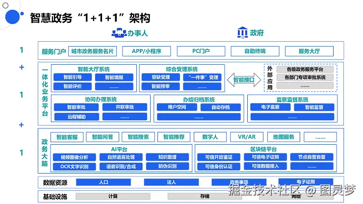 智慧政务解决方案