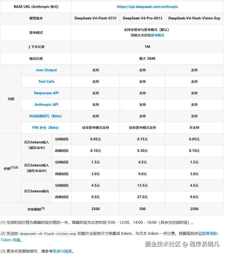 DeepSeek 模型定价与功能对比表