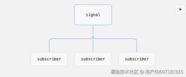 push-simple.gif
