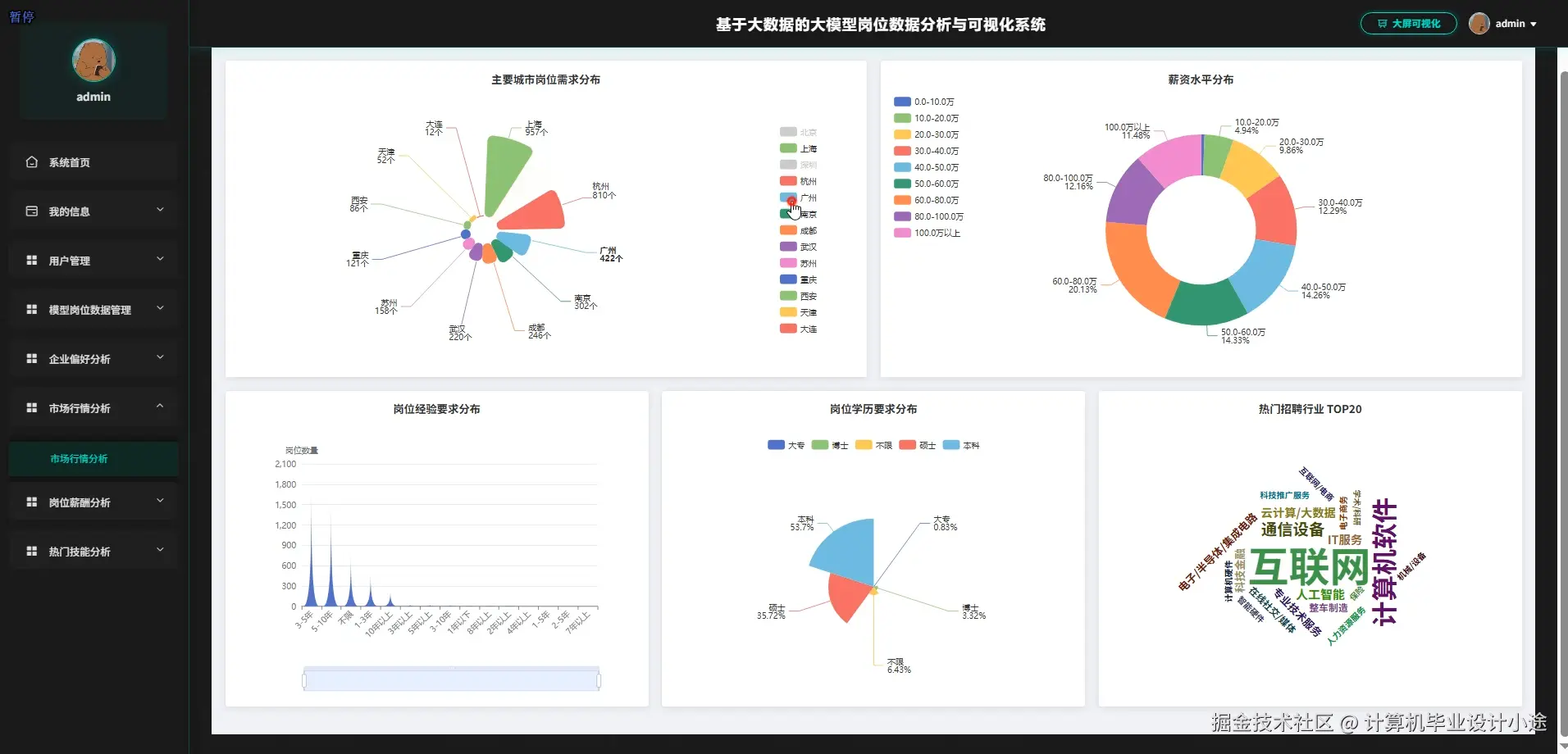 市场行情分析.png