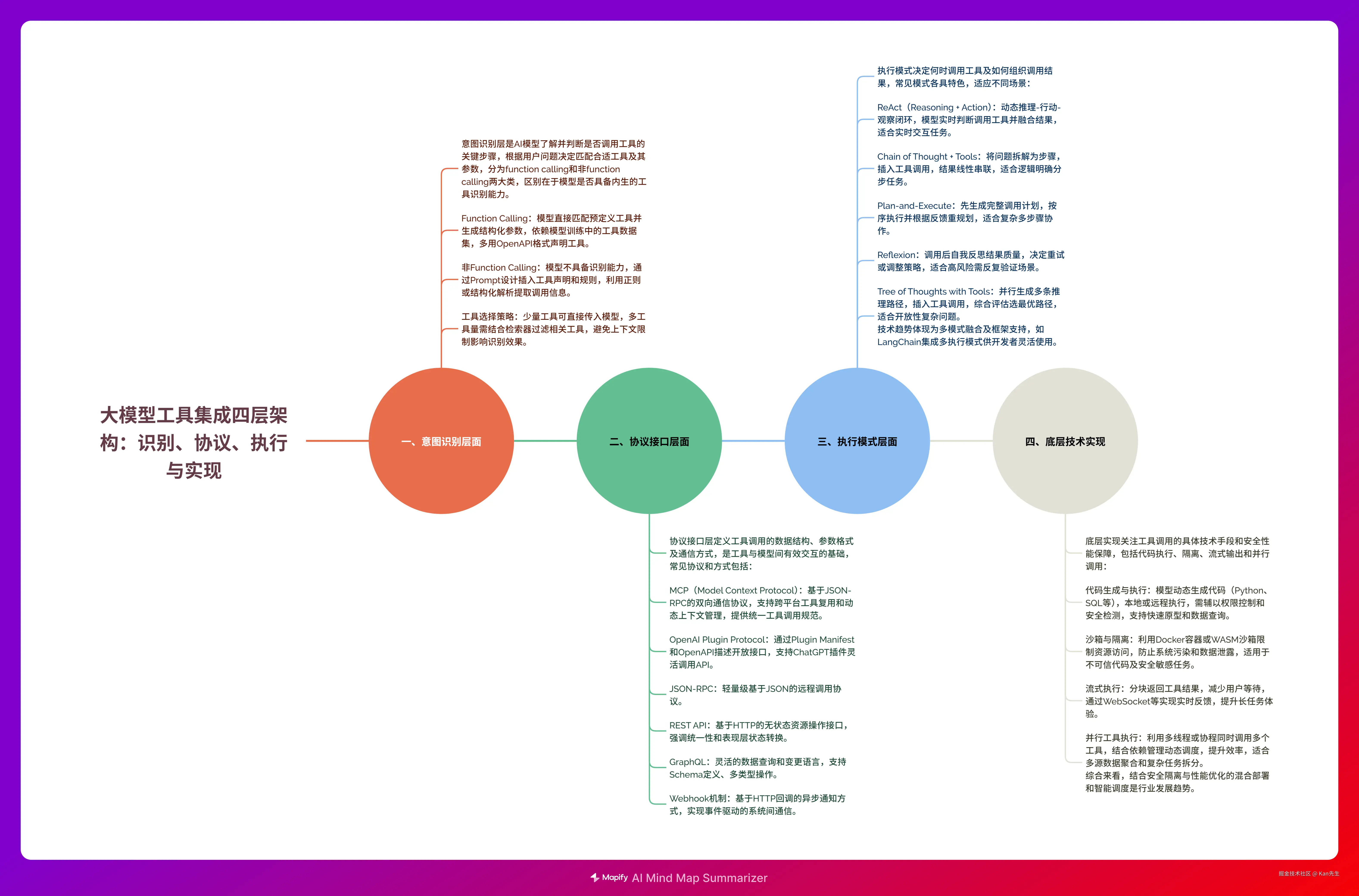 大模型工具集成四层架构：识别、协议、执行与实现.png
