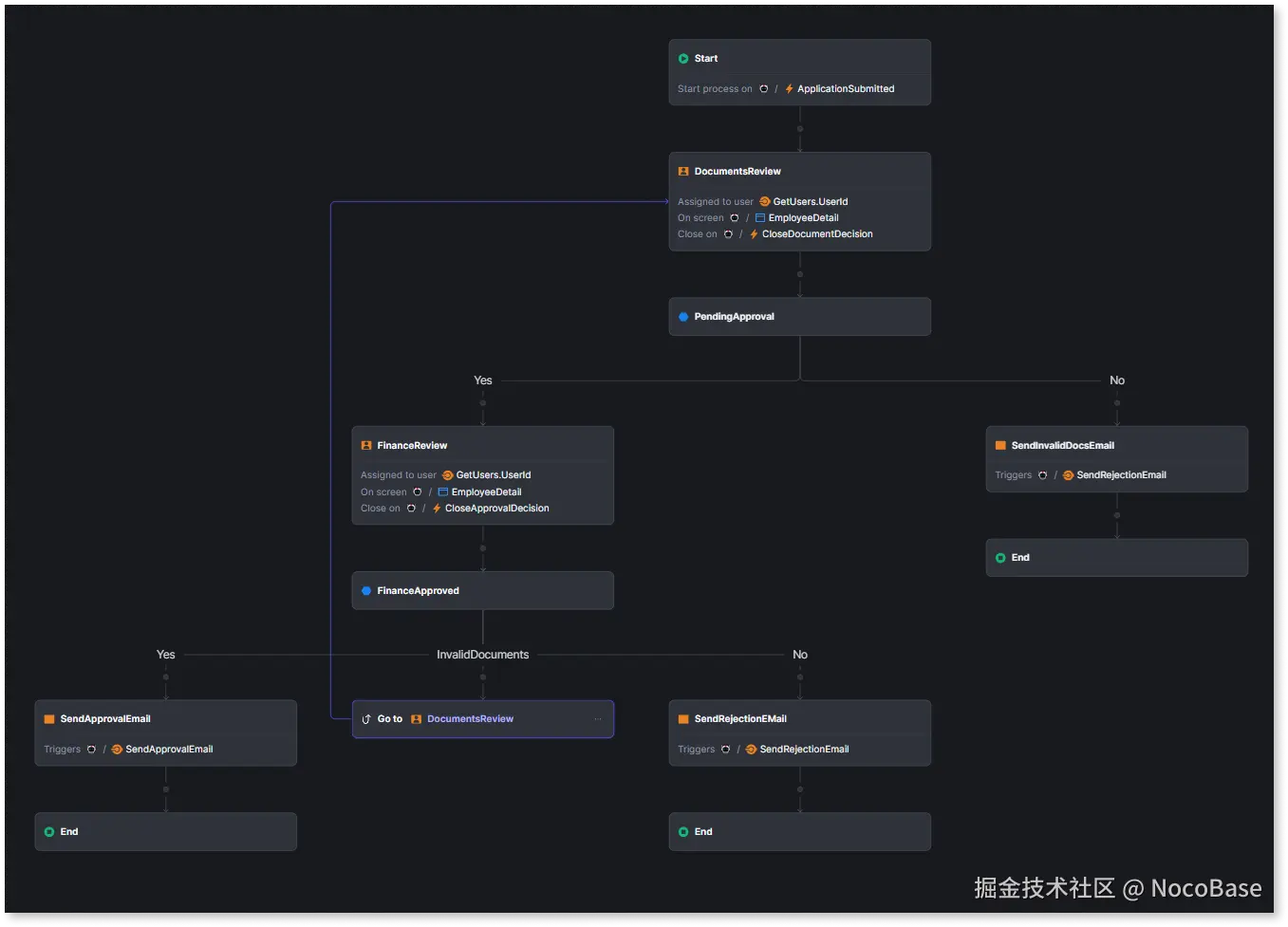 OutSystems: Predefined Workflows for Fast Deployment.png
