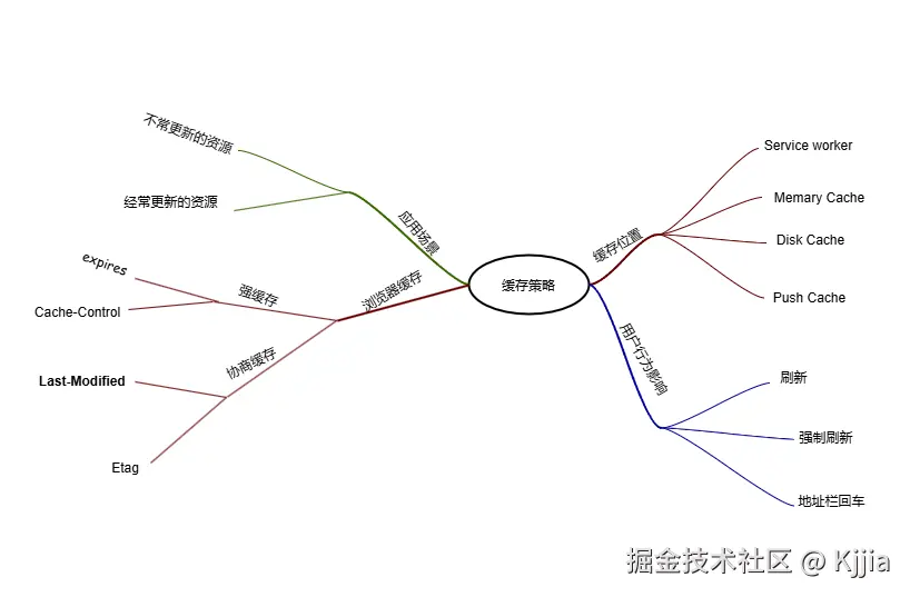 缓存策略.png