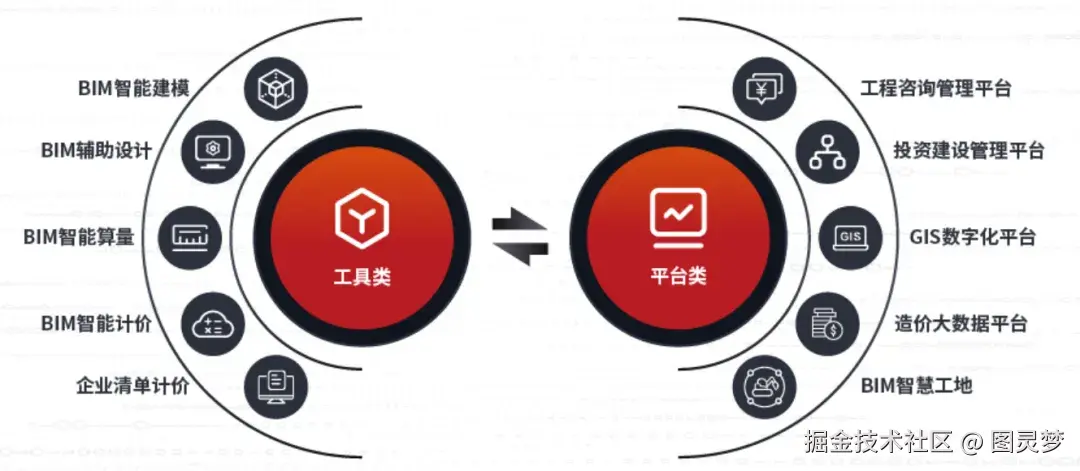 做智慧工地，必知的十大解决方案：智慧工地解决方案TOP10，资料大全