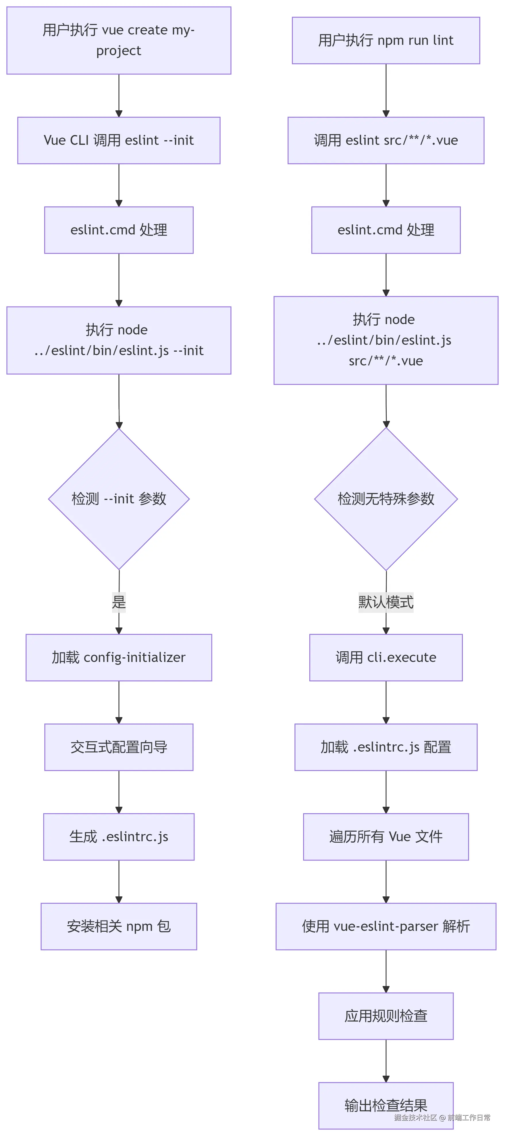 eslint入口文件做了什么.png