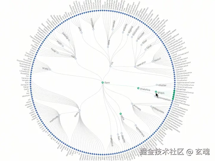 VisActor  全新图可视化开源项目：VGraph