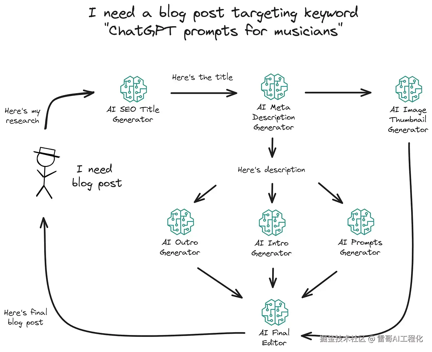 Pasted image 20241122102000.png