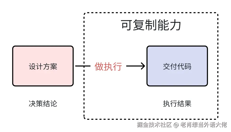2.做执行.png