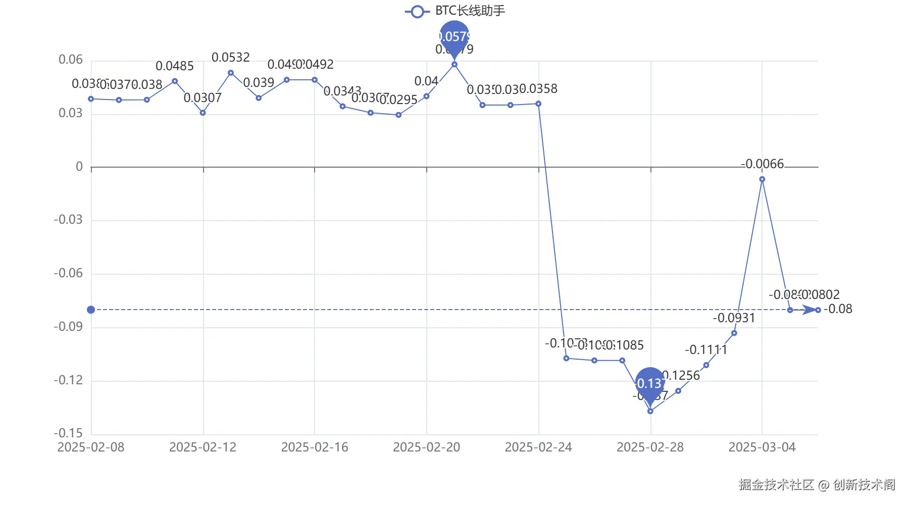20250306_BTC长线助手.png
