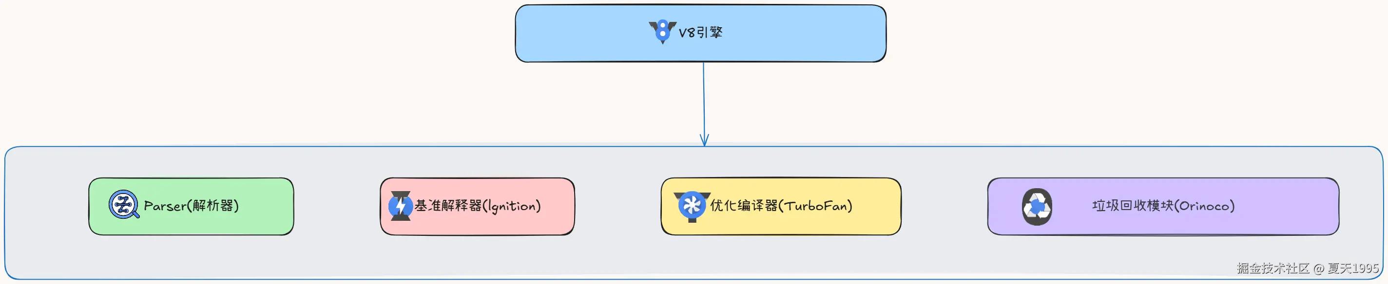 v8jiagou.png