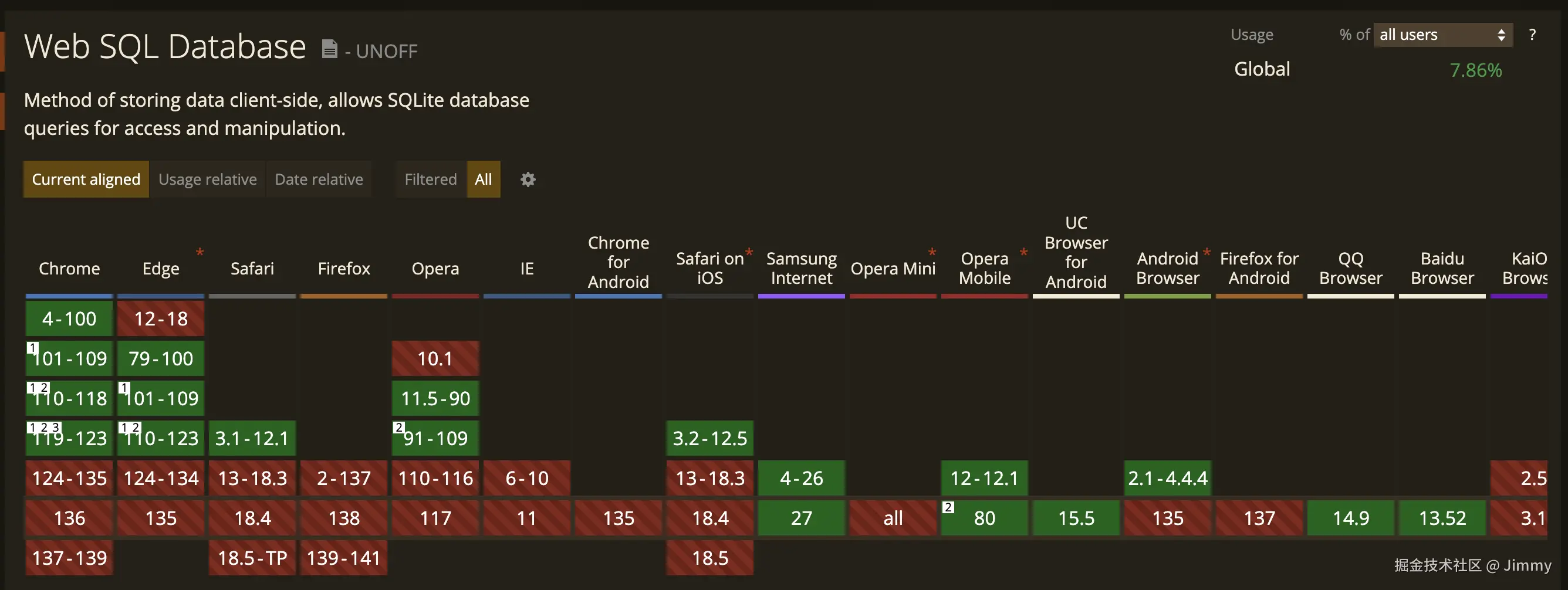 WebSQL