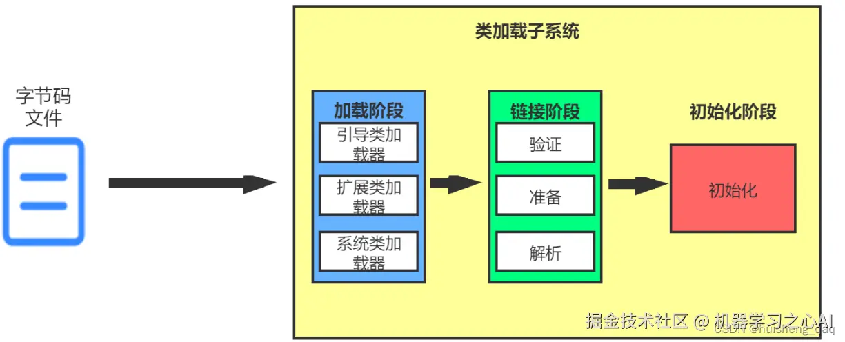 [外链图片转存失败,源站可能有防盗链机制,建议将图片保存下来直接上传(img-GvV54MW4-1679014031170)(img/1678435559186.png)]