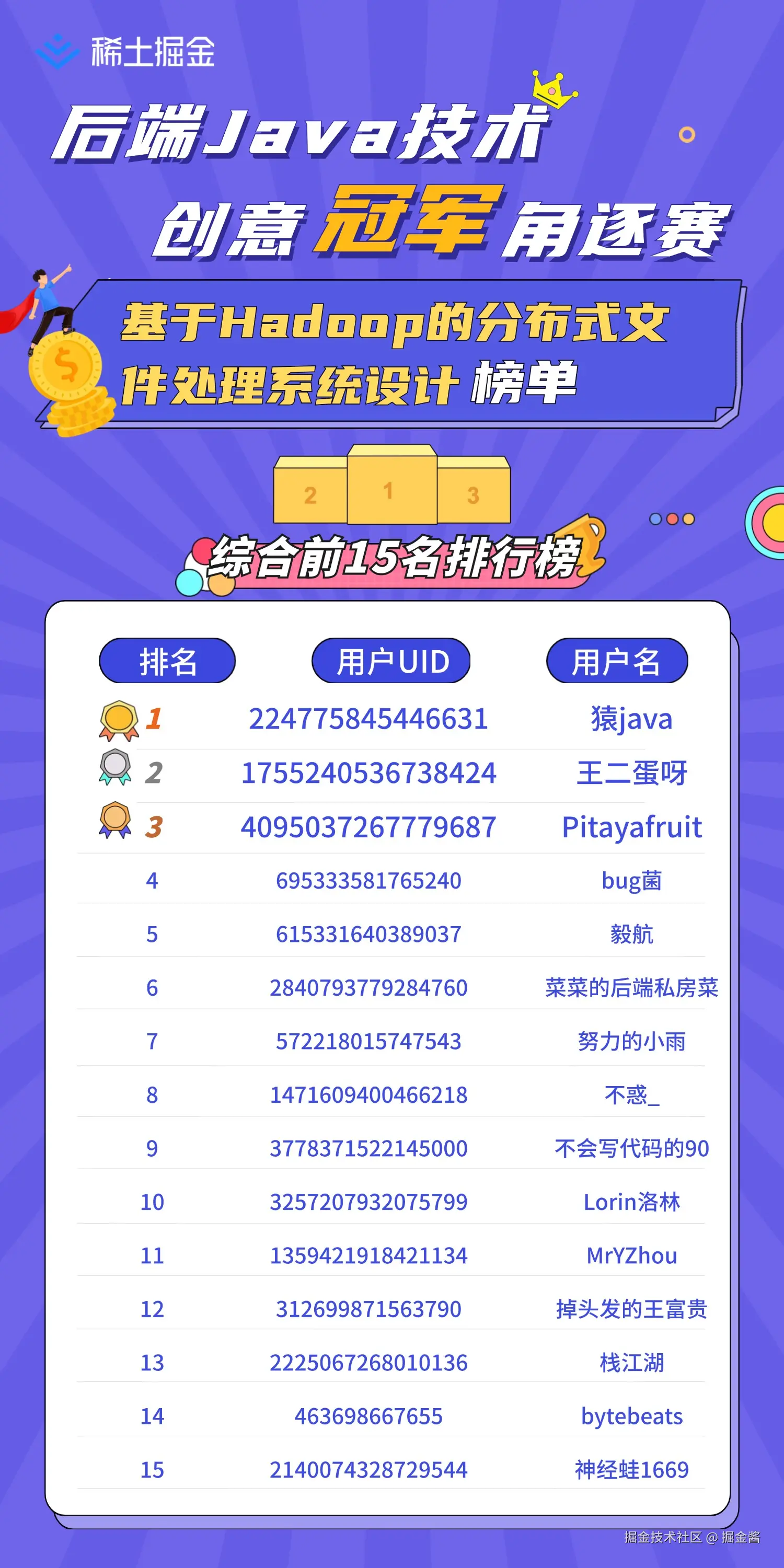 第三周期前15名排行榜.jpg