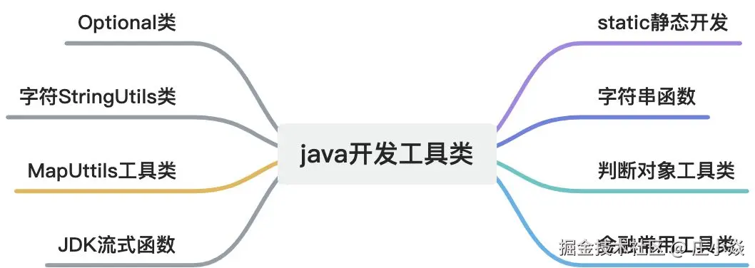 画板