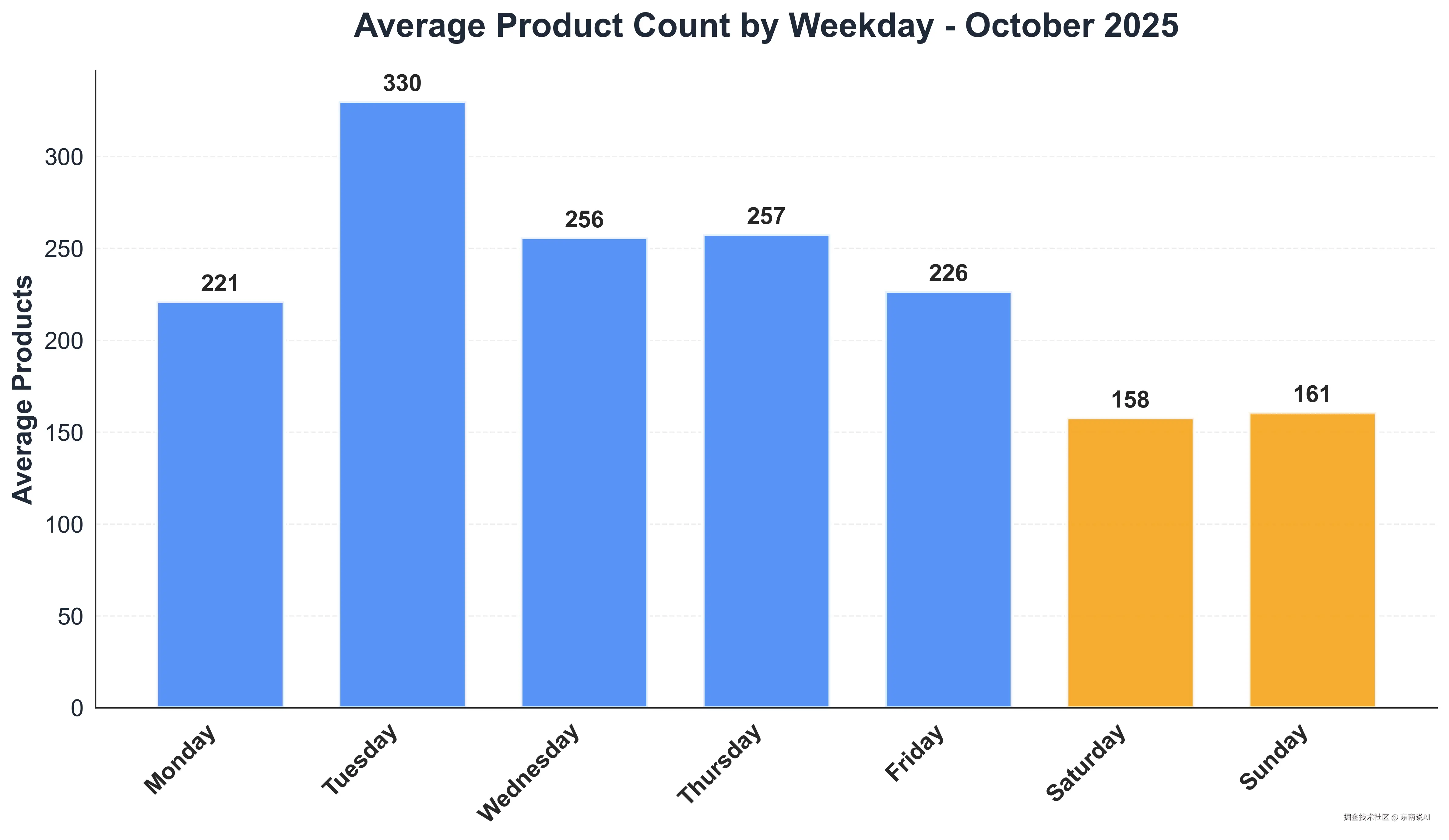06_Weekday_Product_Count.png