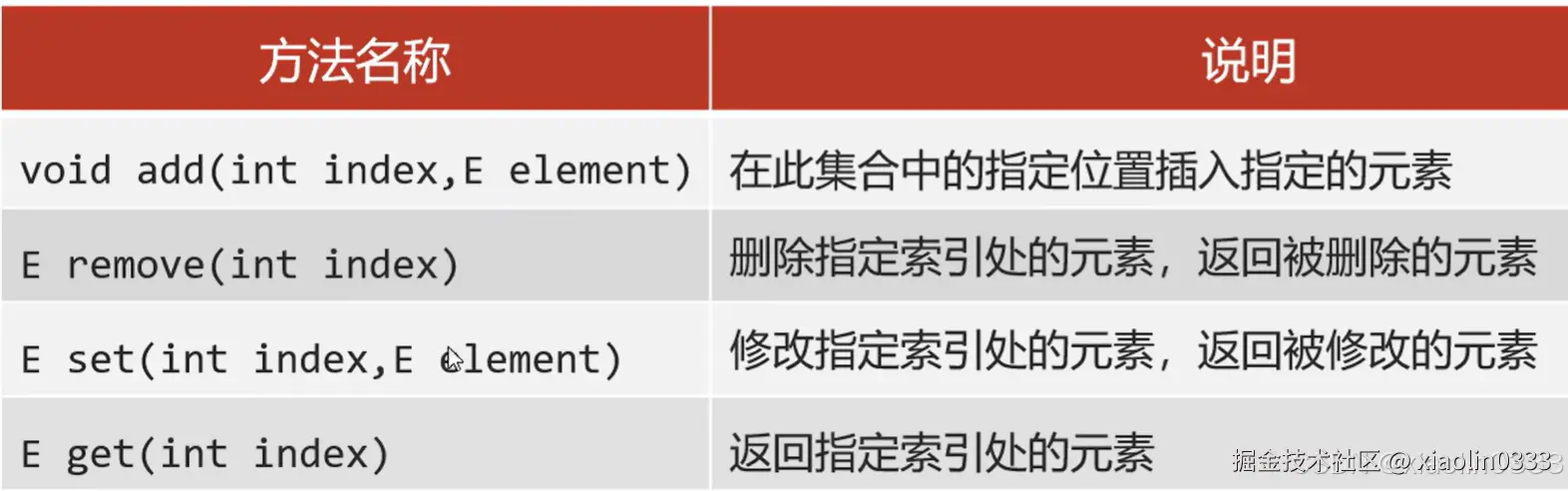 索引操作的方法