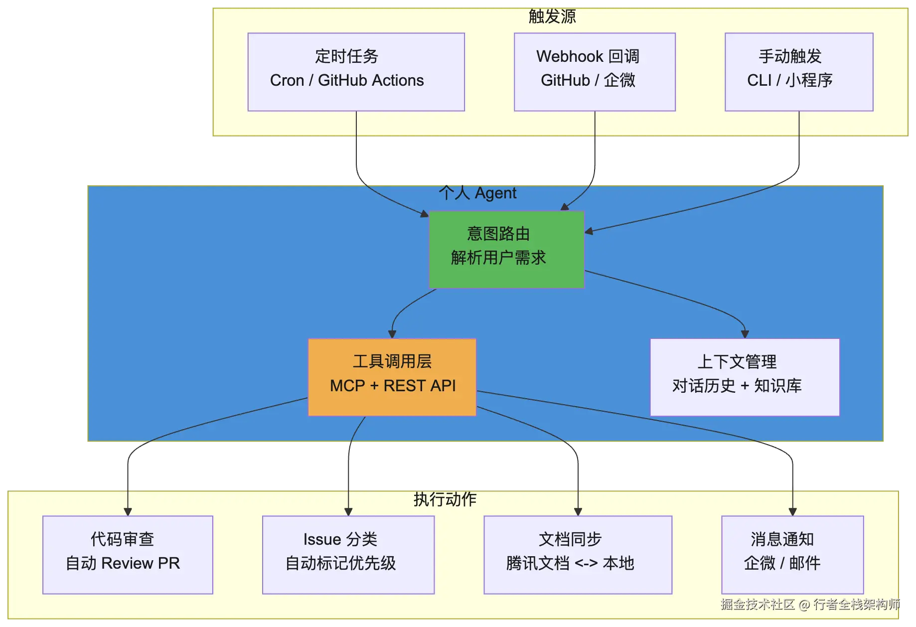 mermaid diagram