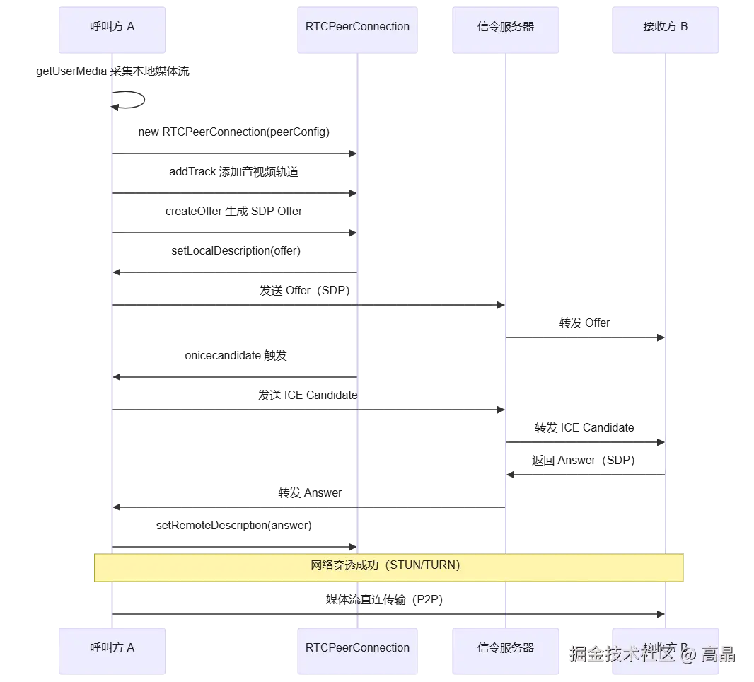 mermaid diagram