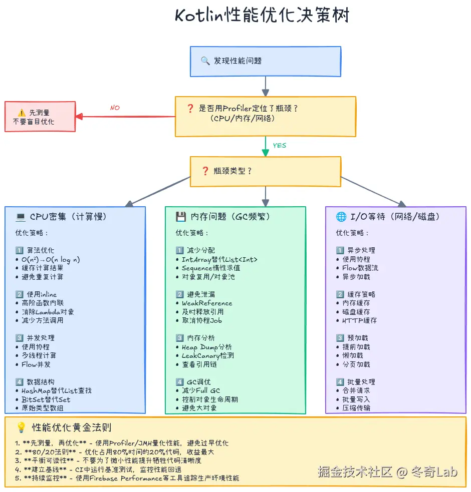 16-03-performance-optimization-guide.png