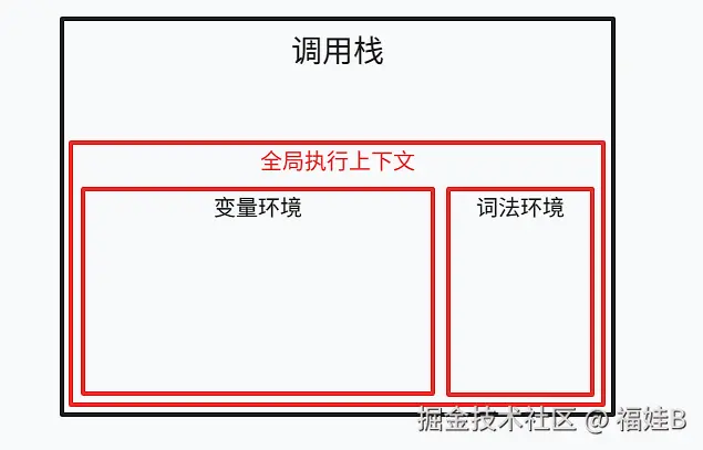 全局