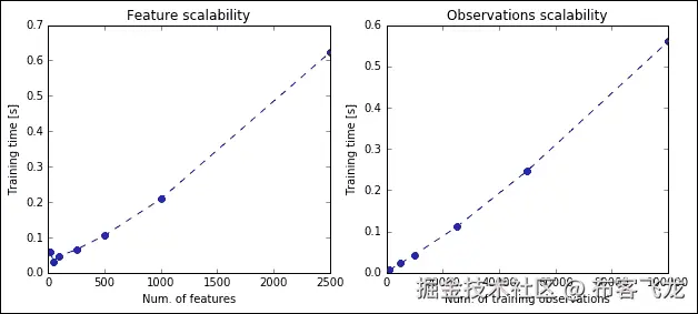 Randomized PCA